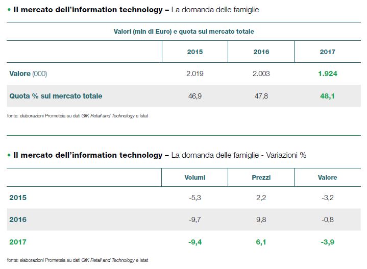 Atto Di Vendita Moto Tra Privati