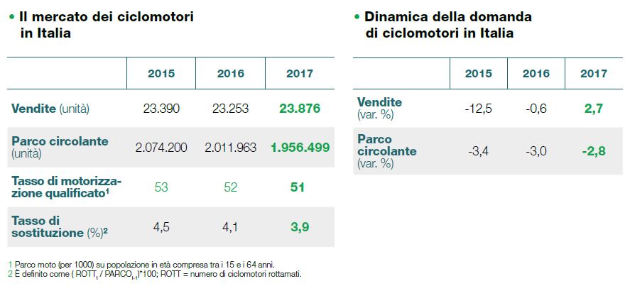 Dichiarazione Di Vendita Tra Privati Pdf